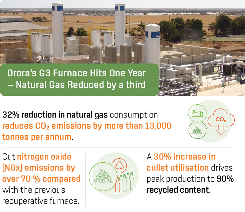 Orora Oxyfuel Glass Furnace Inforgraphic