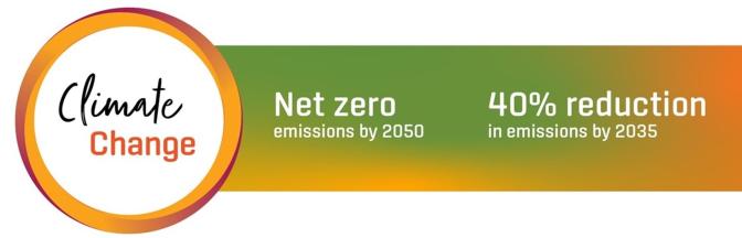 climate-change infographic