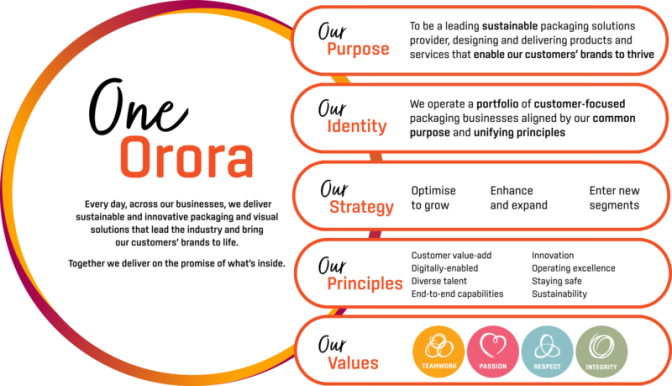 One Orora