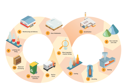 Orora Glass circular manufacturing thumbnail