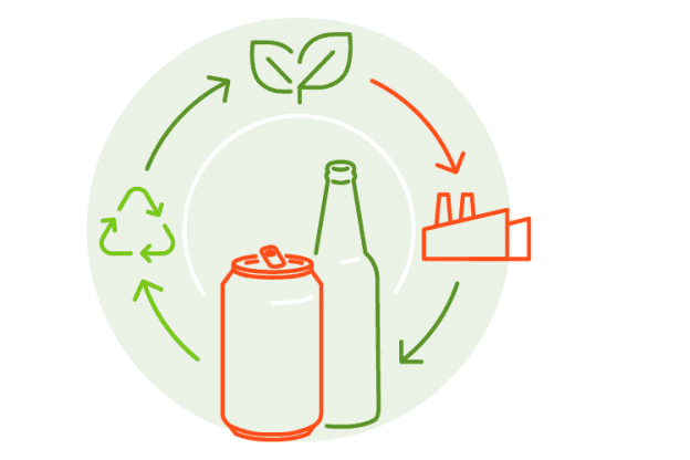 Circular Economy